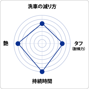 チャート