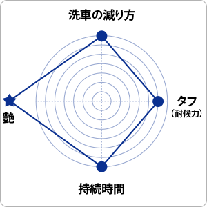 チャート