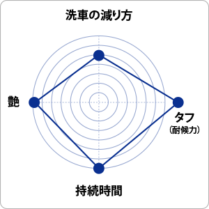 チャート